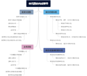 傍名牌的构成要件