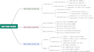 奥林匹克景气的概况