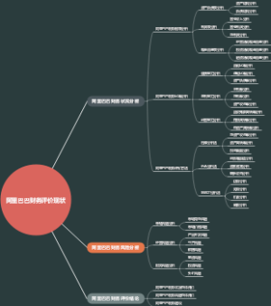 阿里巴巴财务评价现状