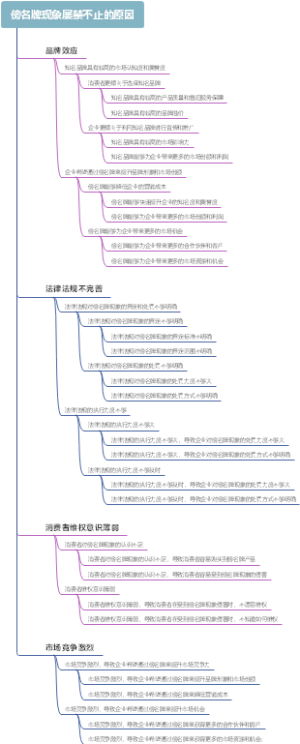 傍名牌现象屡禁不止的原因