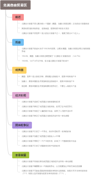 北美自由贸易区