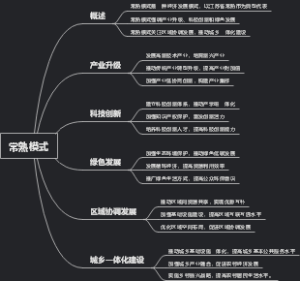 常熟模式