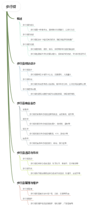步行街