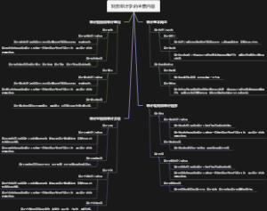 财务审计学的主要内容