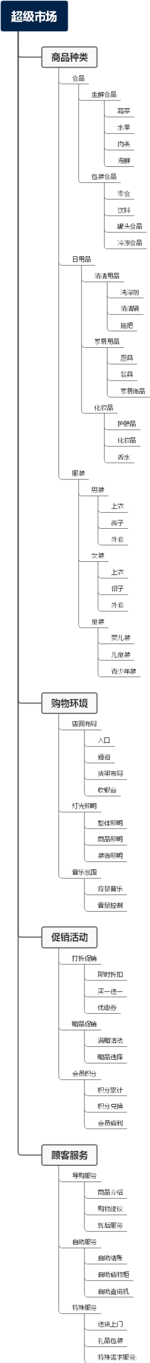 超级市场