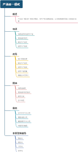 产消合一模式