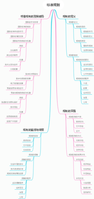 标准规制