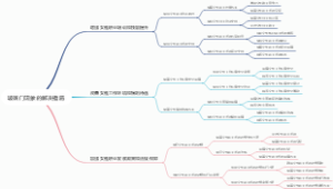 玻璃门现象的解决措施