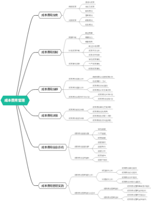 成本费用管理