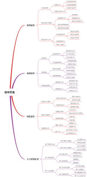 超市管理