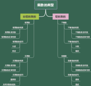 乘数的类型