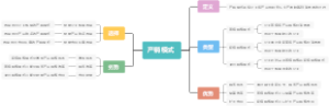产销模式