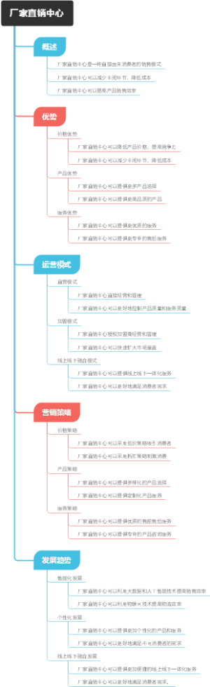 厂家直销中心