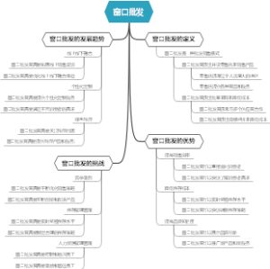 窗口批发