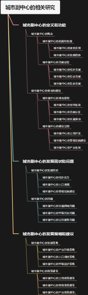 城市副中心的相关研究