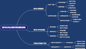 城市化对区域经济发展的影响