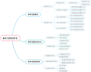 单本位制的类型