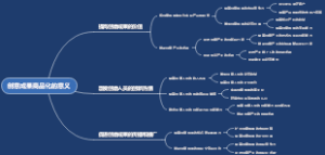 创意成果商品化的意义