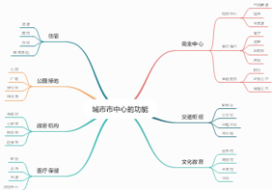 城市市中心的功能