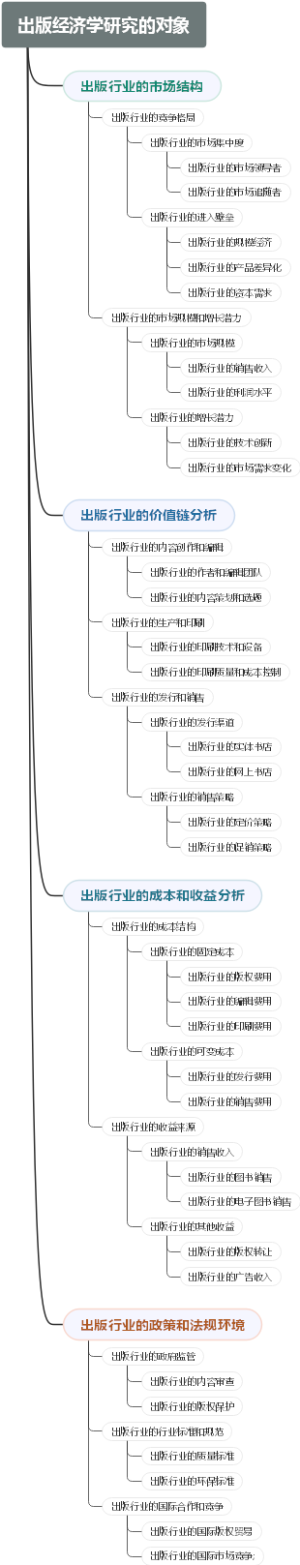 出版经济学研究的对象