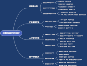 创新型城市的特征