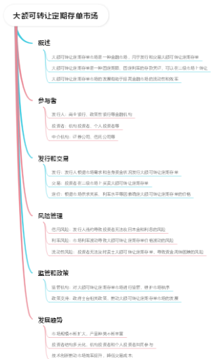 大额可转让定期存单市场