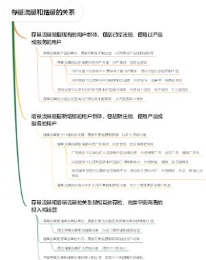 存量流量和增量的关系