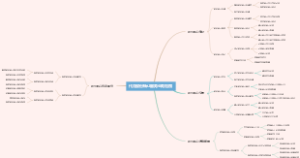 代办股份转让服务业务范围