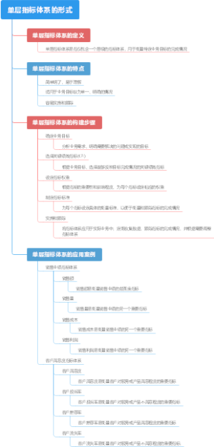 单层指标体系的形式