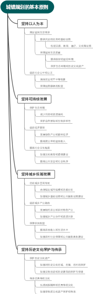 城镇规划的基本原则