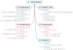 职工互助保障的发展