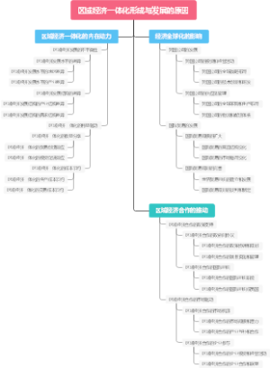 区域经济一体化形成与发展的原因