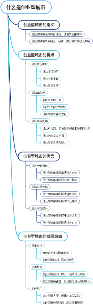 什么是创业型城市