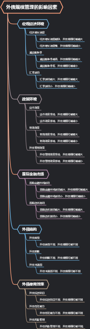 外债规模管理的影响因素