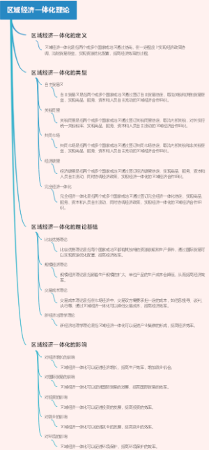 区域经济一体化理论