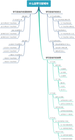 什么是学习型城市