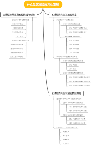 什么是区域经济共生发展