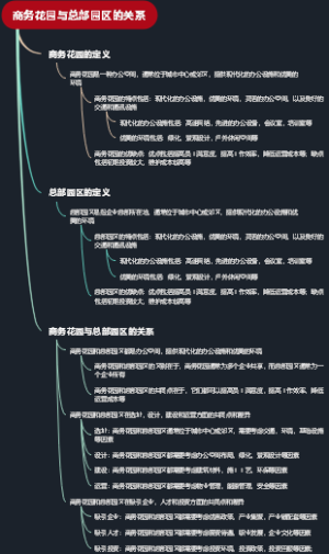 商务花园与总部园区的关系