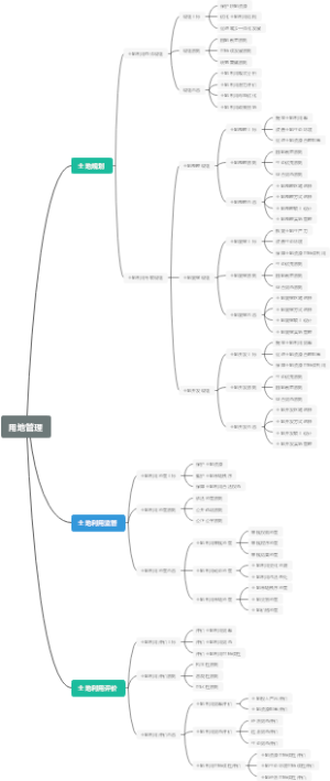 用地管理