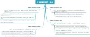 什么是亚洲经济一体化
