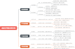 成渝经济圈的发展方向