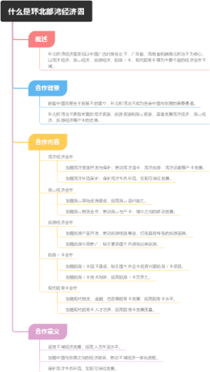 什么是环北部湾经济圈
