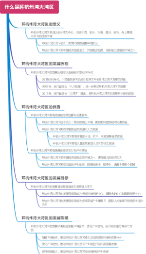 什么是环杭州湾大湾区