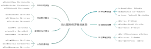 环北部湾经济圈的优势