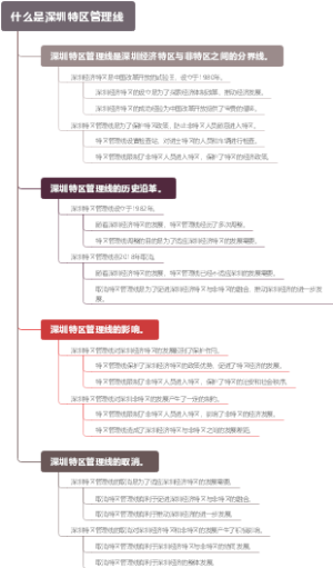 什么是深圳特区管理线