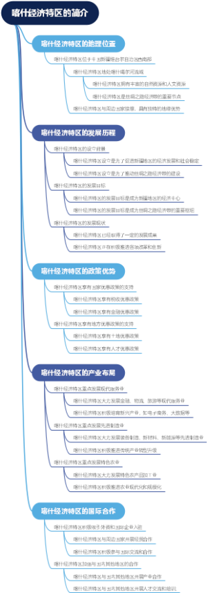 喀什经济特区的简介