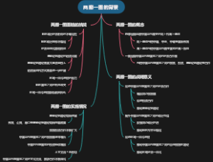 两廊一圈的背景