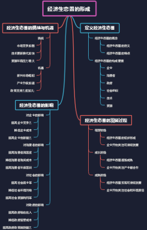 经济生态圈的形成