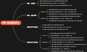 两廊一圈与西南经济区