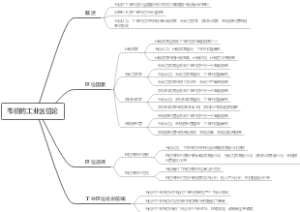 韦伯的工业区位论
